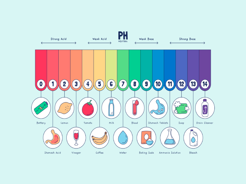 pH Levels (1)